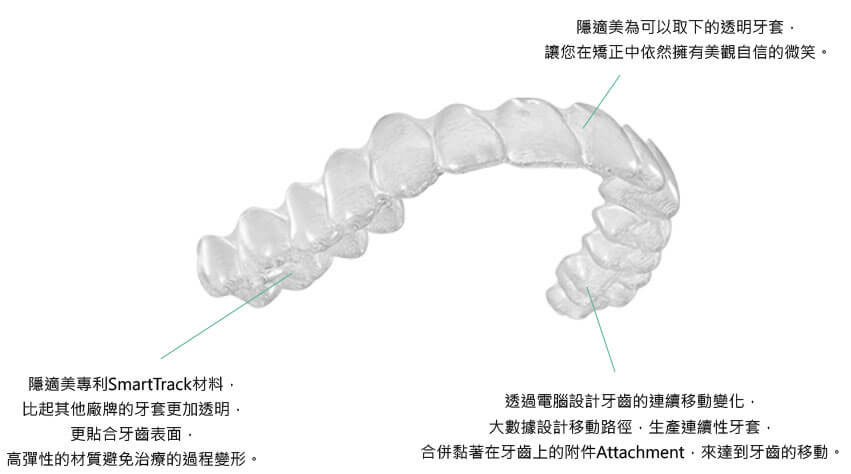 隱適美invisalign